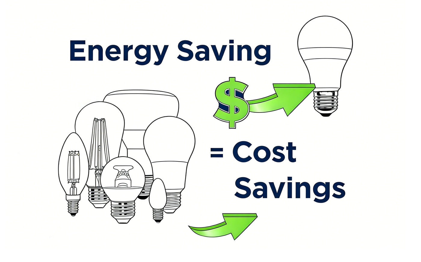 Advantages of LED Lights: How to Save Money with Commercial LED Lighting