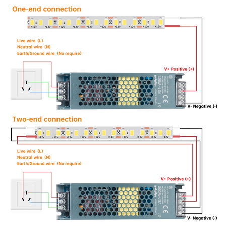 LED Driver 60W, LED Transformer for LED Strip Lights_3
