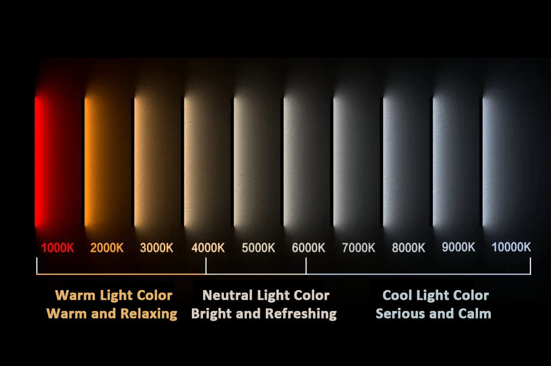 Indoor Lighting Color Temperature_3