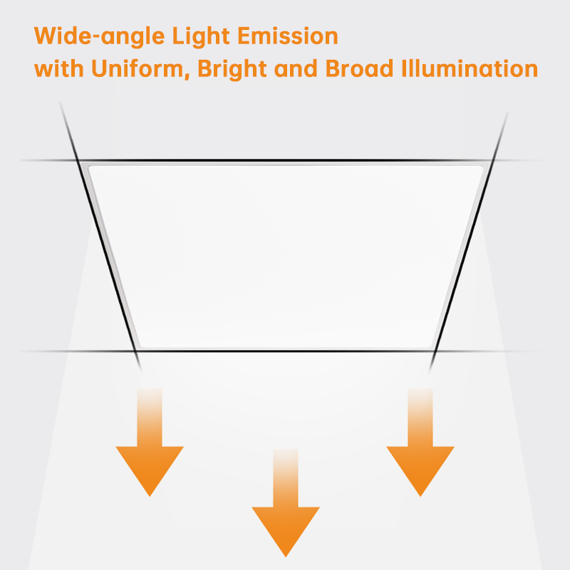 LED Panel Lights, LED Ceiling Panel Lights_1