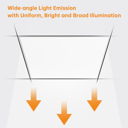 LED Panel Lights, LED Ceiling Panel Lights_1