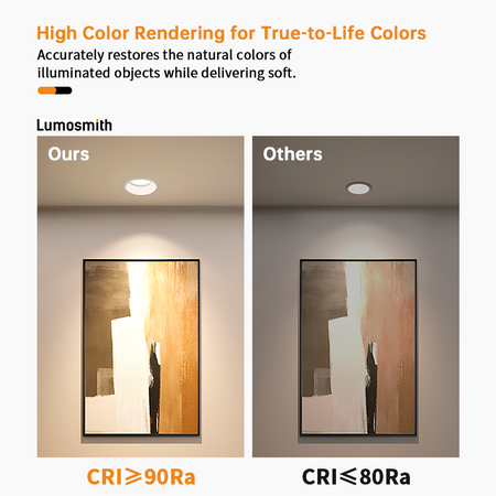 Recessed Downlights, 7W LED Ceiling Lights_3
