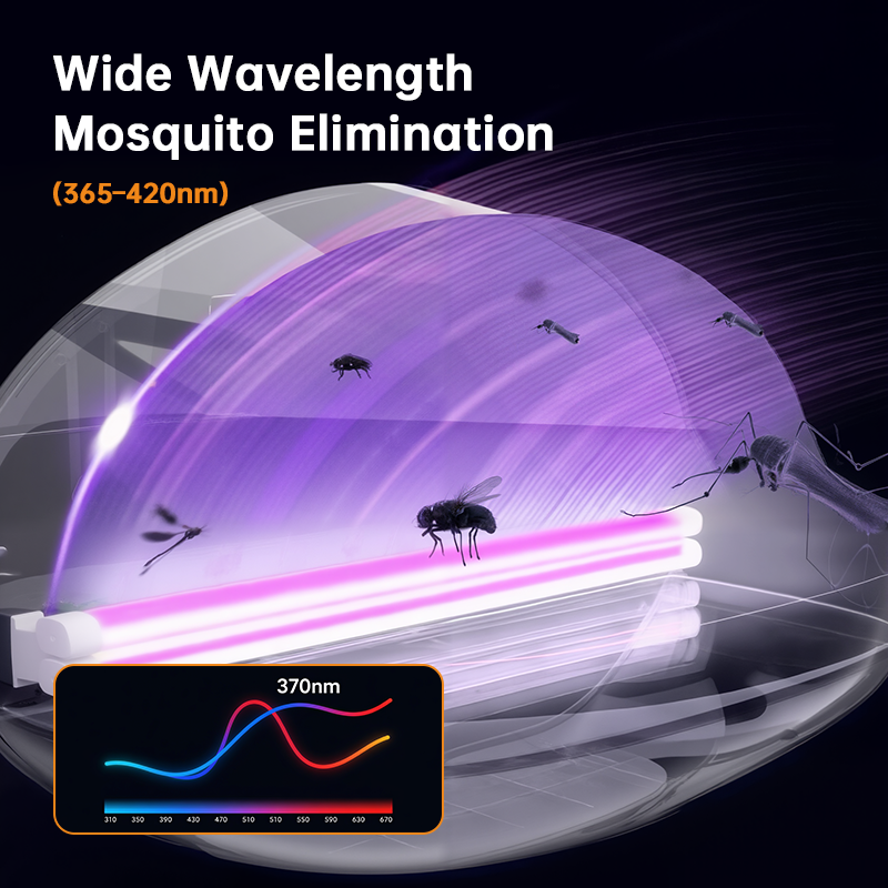 Electric Gnat Bug Zapper, LED Insect Fly Killer Mosquito Trap Indoor, 8W